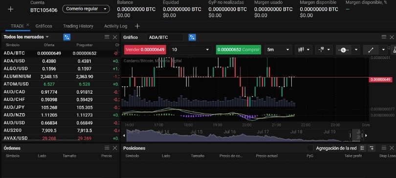 Explorando el Futuro de PrimeXBT Funding en el Comercio de Criptomonedas